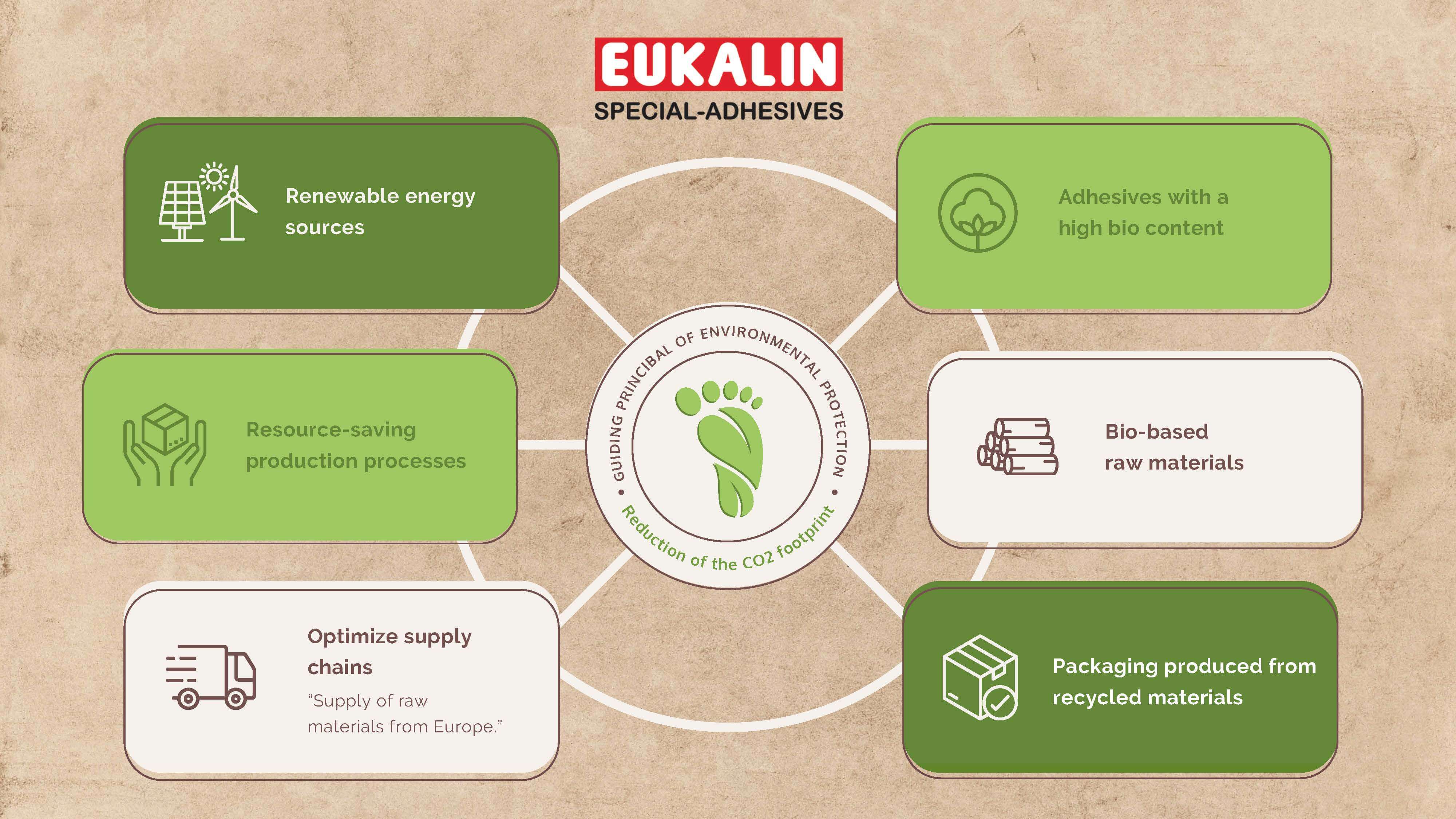 Sustainability | Eukalin - Your Adhesive Partner